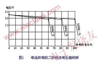 汽车电瓶的内阻多少 汽车电瓶的内阻多少